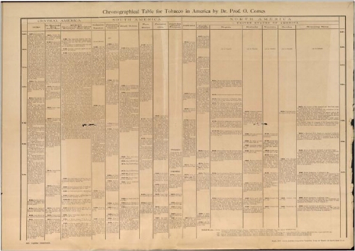 Chronographical table for tobacco